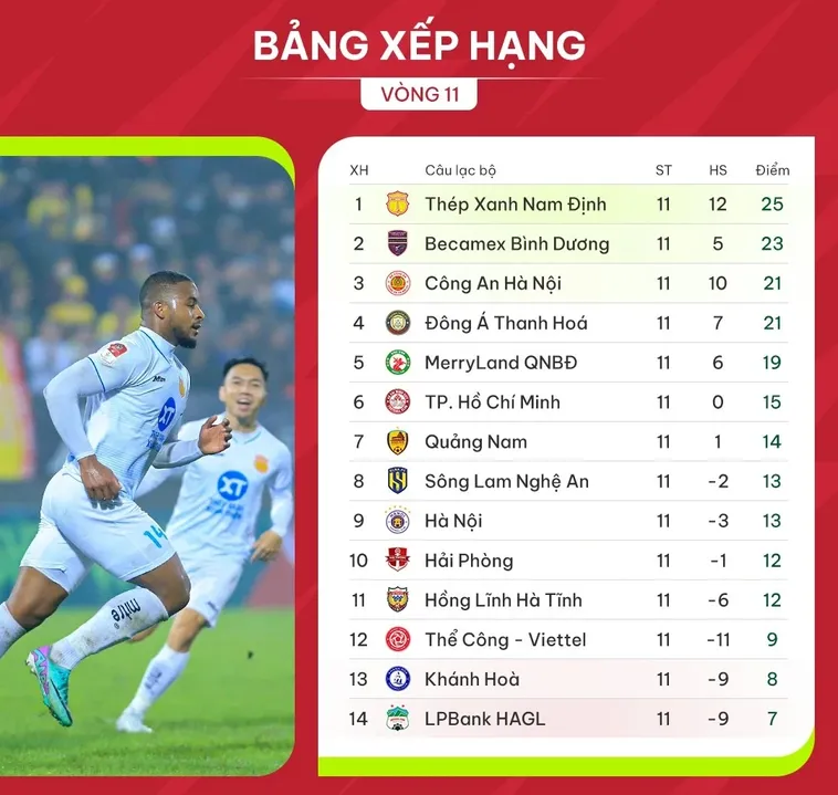 Bảng Xếp Hạng Bóng Đá NowGoal Cập Nhật Vị Thứ Các Đội Bóng Chính Xác Nhất